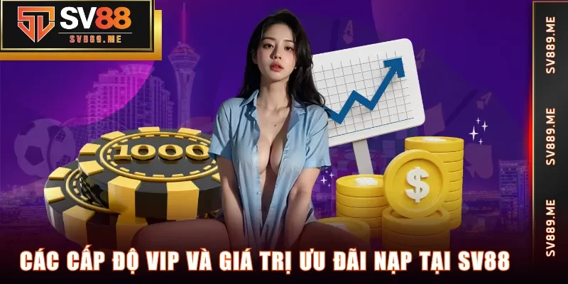 Các cấp độ VIP và giá trị ưu đãi nạp tại SV88